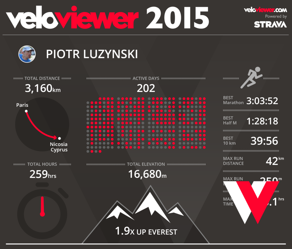 velo_2015_run